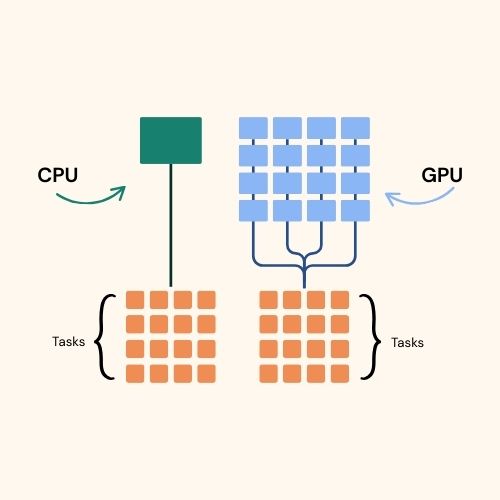 An Introduction to GPU Architectures and Programming